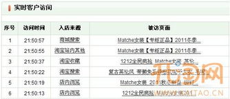 2. 盘点周期与方法