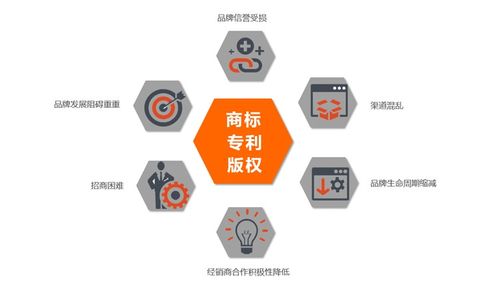 注册香港商标的流程