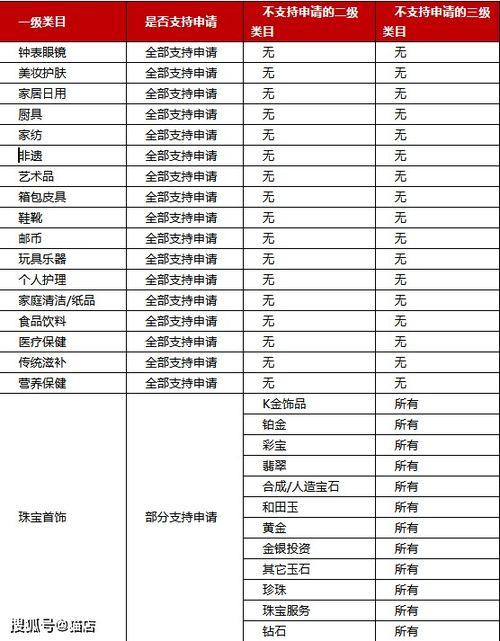 第三步：选择经营资质