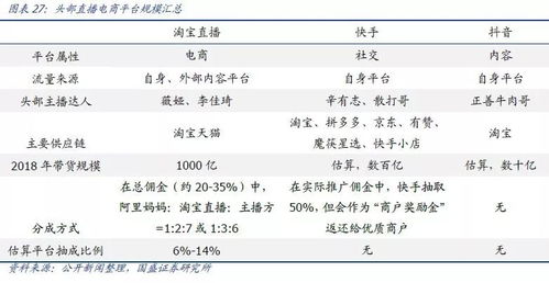 影响权重的重要因素