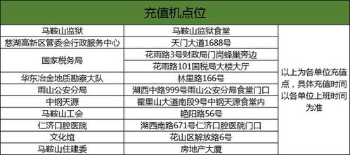 4. 考虑地域因素