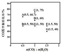 三、 提升速卖通转化率的策略
