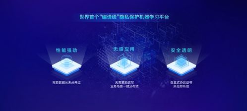 二、万相台究竟是什么平台？