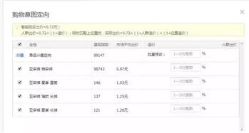高单价商品推广的挑战与机遇