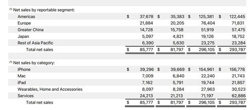 一、 TK美区尾程运费核心要素