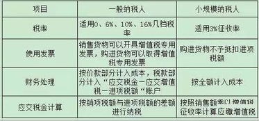 费用划分：直接关系到你的利润计算