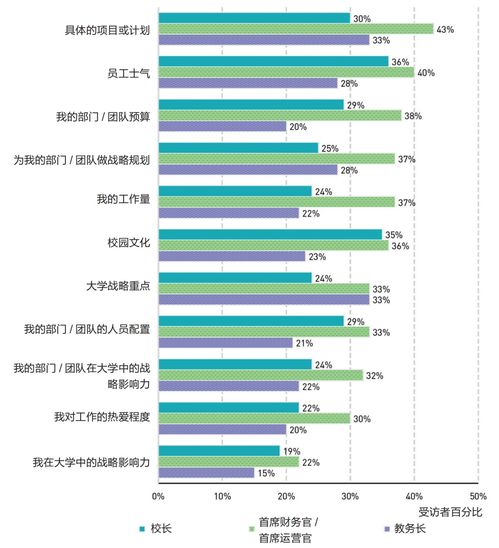 领导层变动与市场增长