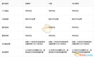 八、常见问题解答