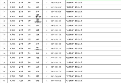 1. 工艺工程师职位