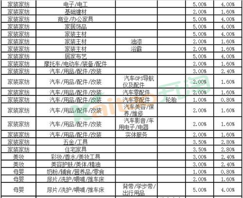 保证金及费用支付