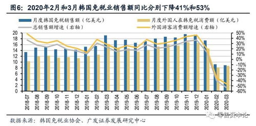 深度分析， ：Shopify如何实现销售预测