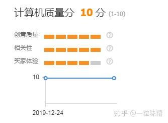 （二）流量高峰期的捕捉