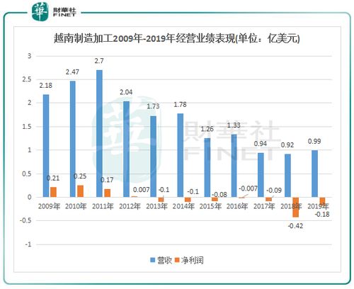 TEMU业务暂停：原因与后果