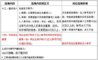 四、 遵守平台规则，避免违规行为