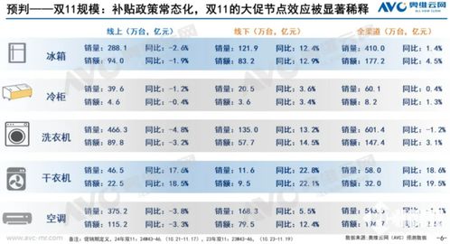1. 市场需求分析