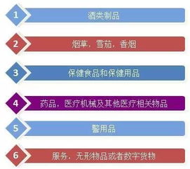 选品：赚取差价的第一步， 决定成败的关键