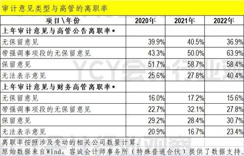 连连国际业务配置建议：适合不同阶段卖家