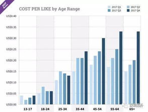 严禁广告内容：维护平台声誉与用户利益
