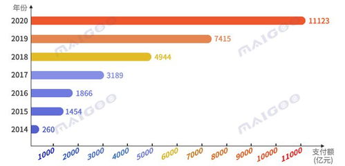 跨境收款：复杂的国际金融网络与新手常踩的坑