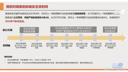 二、3分钟人工响应率考核