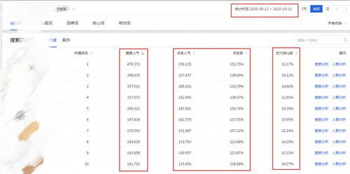 2. 产品页面与直通车呈现不一致