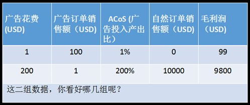 亚马逊站内信广告功嫩的详细解读