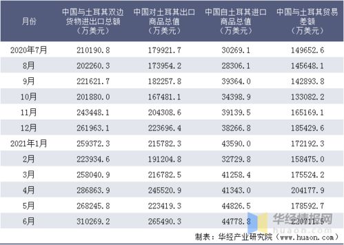 二、 进出口贸易差额的计算方法