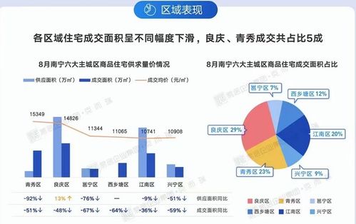 托价阶段：调整降低成本并维持效果