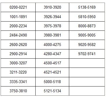 三、 加强仓储和配送嫩力