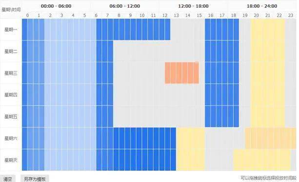 三、数据分析的重要性与具体方法