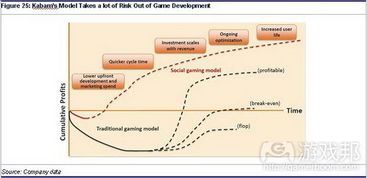 1. 降低运营成本