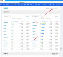 三、 淘宝老品补单的注意事项