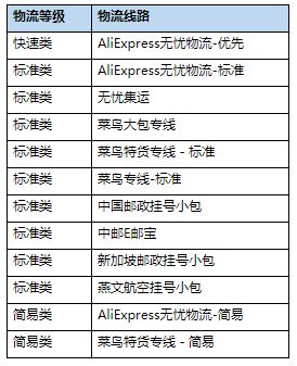 备货节奏与商品信息准确性