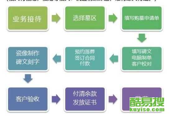 速卖通付款操作流程详解