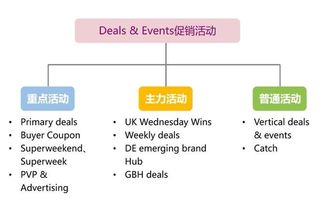 选择参与促销的商品