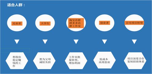 本地银行账户收款的优势