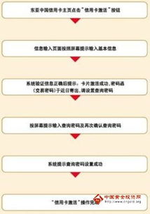 1. 网上银行激活