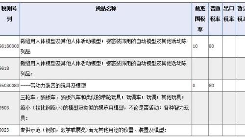 关税预缴与海关补充税费