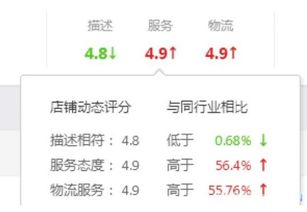 三、 淘宝动态评分补单方法