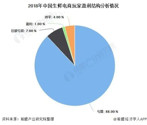 英国排名前十的电子商务平台