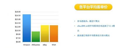 六、关注客户反馈