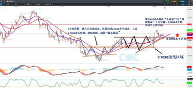 2. 国际政治经济形势