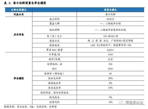 二、 9.9元包邮产品背后的秘密