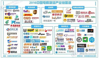 二、 京东电商的盈利潜力分析