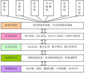 信用证：买卖双方的平安保障