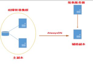 异常节点的预判机制与客户沟通策略