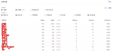 三、 调价策略的运用