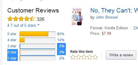 一、 Review评分的重要性及其在亚马逊运营中的地位