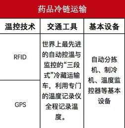 二、物流停滞期间，商品是否会自动确认收货？