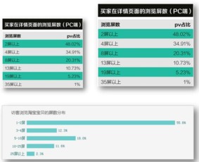 站外推广的效果与转化率提升